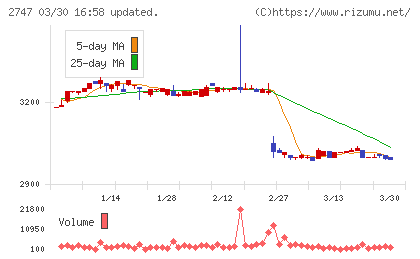 北雄ラッキーチャート