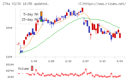 ガーデンチャート