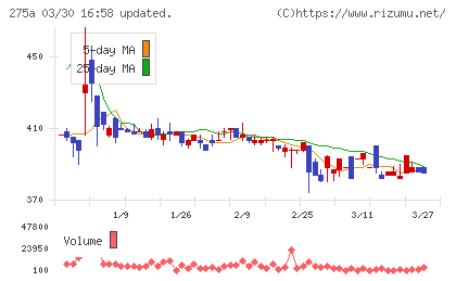 ハンワホームズチャート