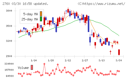 東京エレクトロン　デバイスチャート