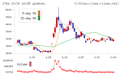 ククレブ・アドバイザーズチャート