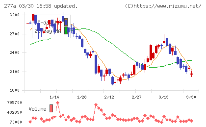 グロービングチャート