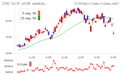 セリアチャート