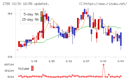 アップルインターナショナルチャート