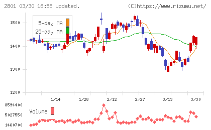 キッコーマンチャート