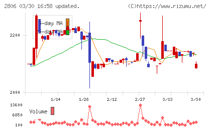 ユタカフーズチャート