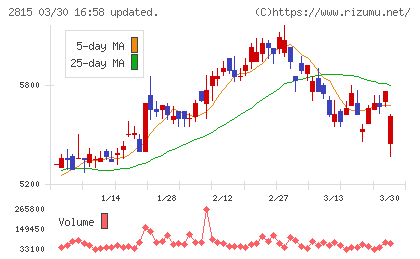 アリアケジャパンチャート