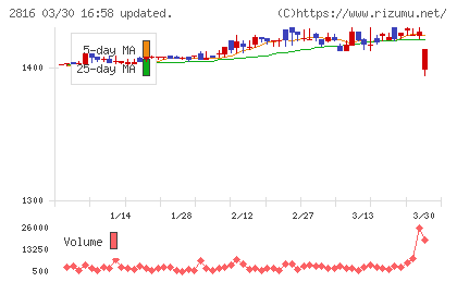 ダイショーチャート