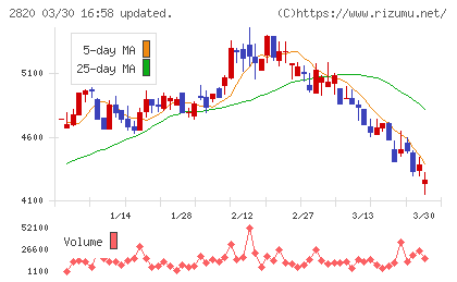 やまみチャート