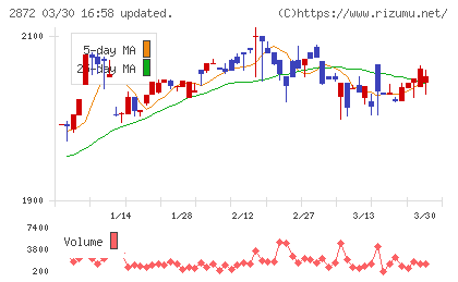 セイヒョーチャート
