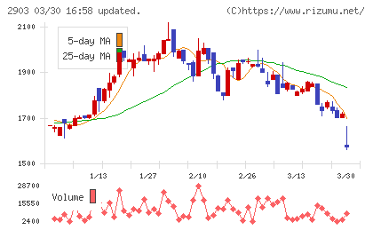 シノブフーズチャート
