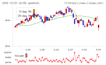 フジッコチャート