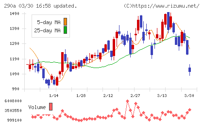 Ｓｙｎｓｐｅｃｔｉｖｅチャート