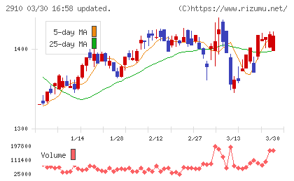 ロック・フィールドチャート