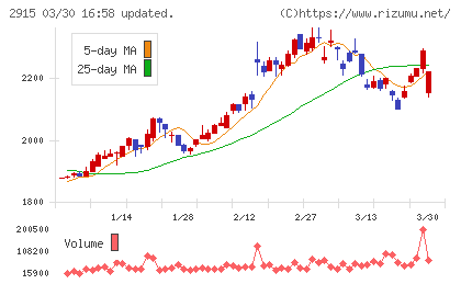 ケンコーマヨネーズチャート