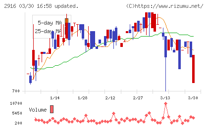 仙波糖化工業チャート