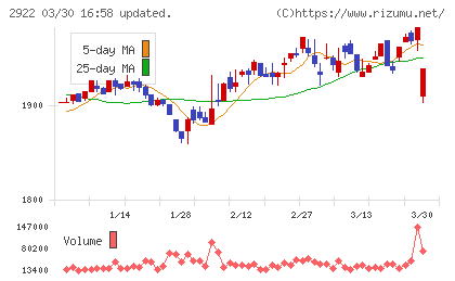 なとりチャート