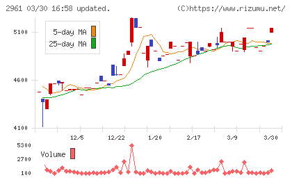 日本調理機チャート
