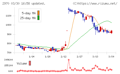 ＧＬＣ　ＧＲＯＵＰチャート