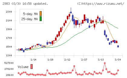 アールプランナーチャート