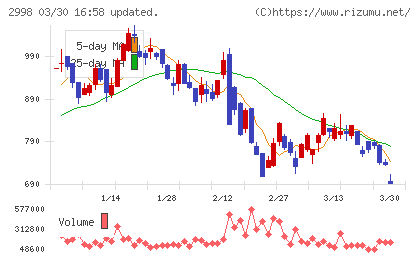 クリアルチャート