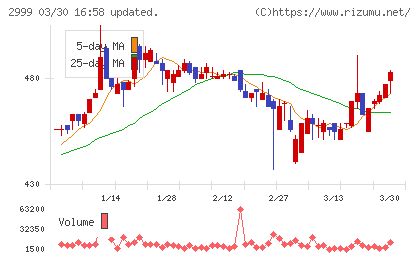 ホームポジションチャート