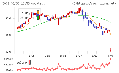 グンゼチャート