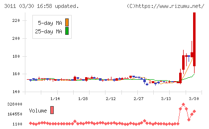 バナーズチャート