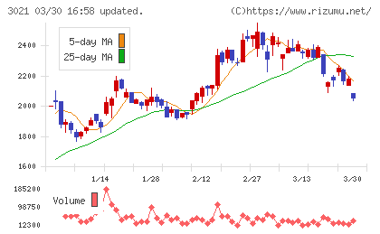 パシフィックネットチャート