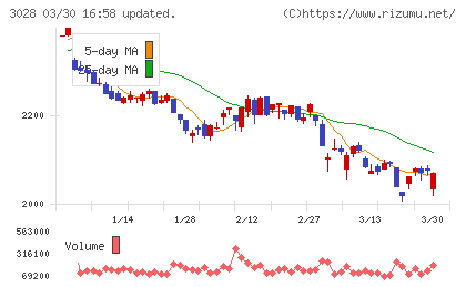 アルペンチャート