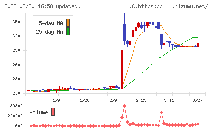 ゴルフ・ドゥチャート