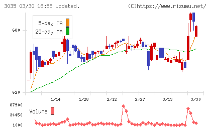 ケイティケイチャート