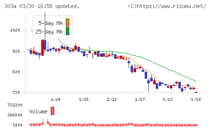 ｖｉｓｕｍｏチャート