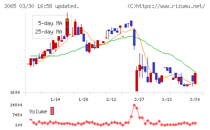 ライフフーズチャート