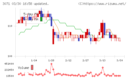 ストリームチャート