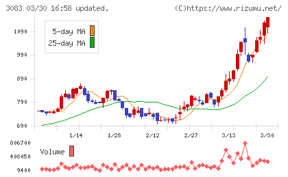 スターシーズチャート