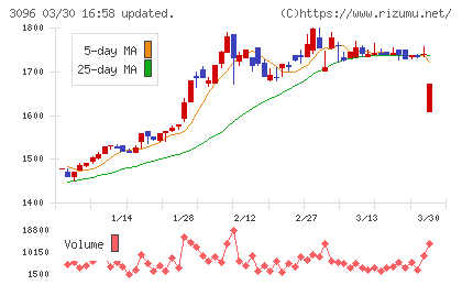 オーシャンシステムチャート