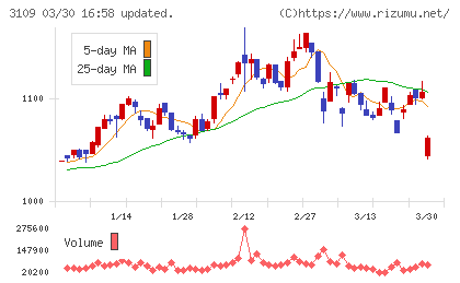 シキボウチャート