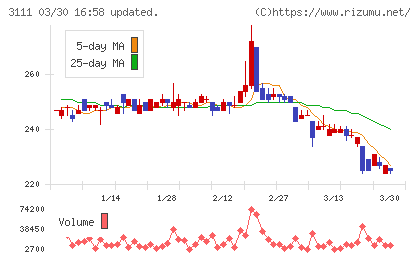 オーミケンシチャート