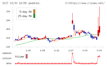 ファンデリーチャート