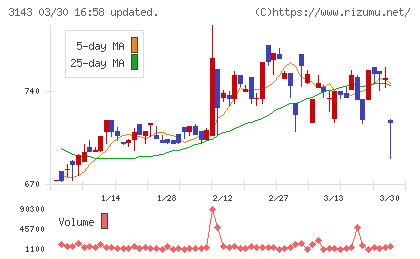 オーウイルチャート