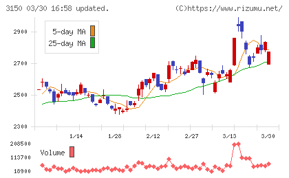 グリムスチャート