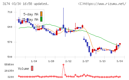 ハピネス・アンド・ディチャート
