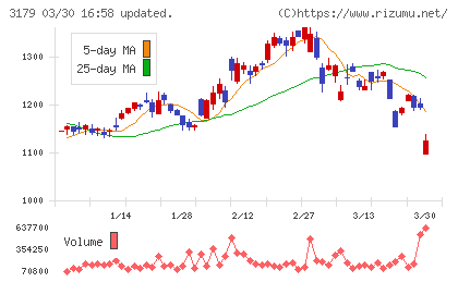 シュッピンチャート