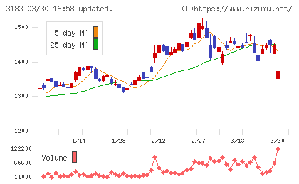 ウイン・パートナーズチャート