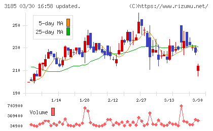 夢展望チャート