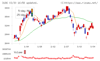 ネクステージチャート