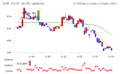 ジェネレーションパスチャート