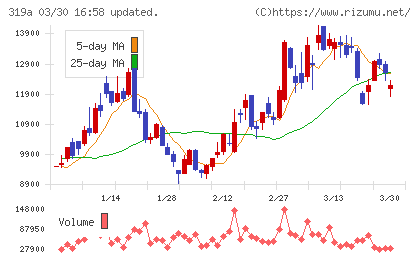 技術承継機構チャート
