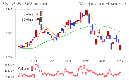ニッケチャート